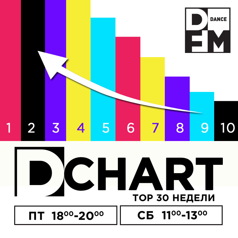 D-CHART DFM 03/05/2019 #134