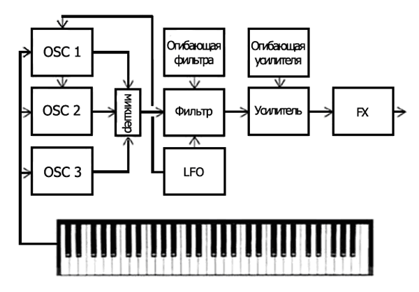 Схемы муз