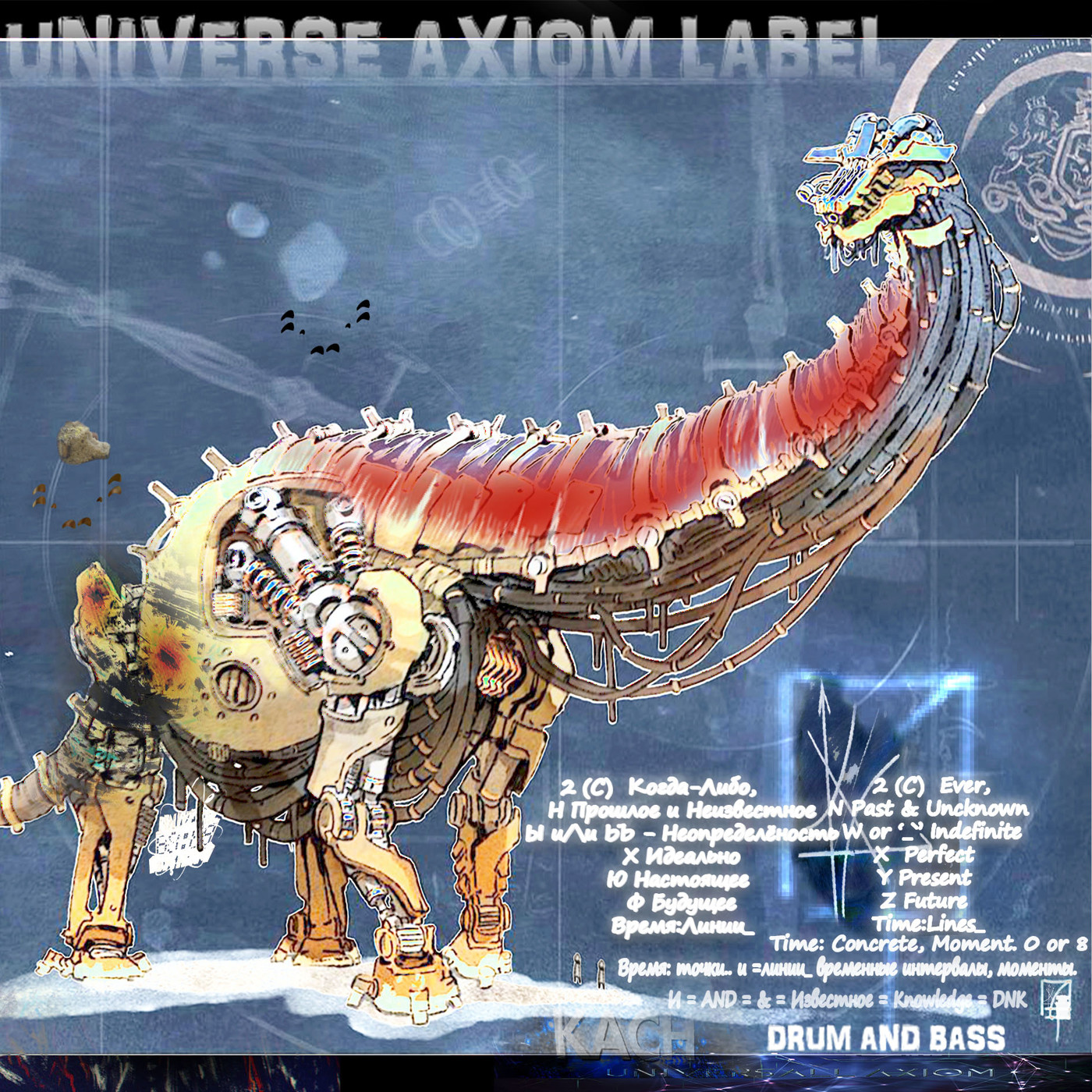 2 (C) Ever, N Past & UnKnown W or Indefinite X Perfect Y Present Z Future Time..Lines=- -=