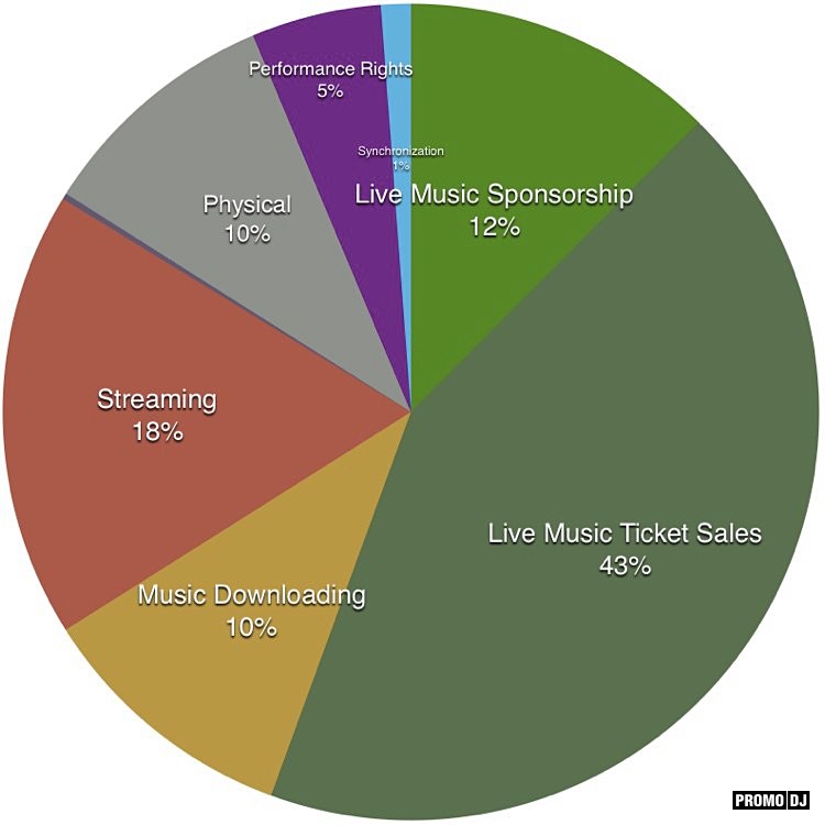 лейблы, статья, секреты, правда Gysnoize Recordings [Record Label