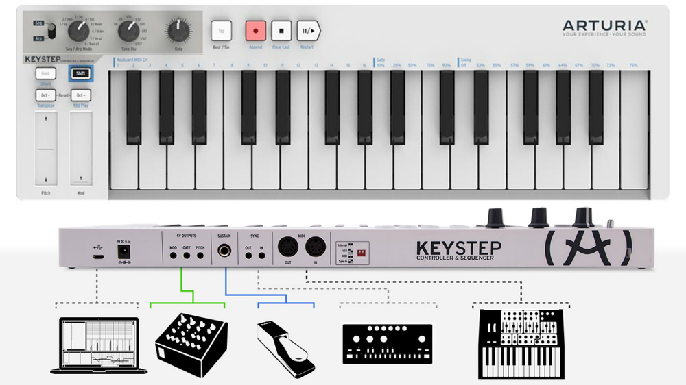Arturia KeyStep