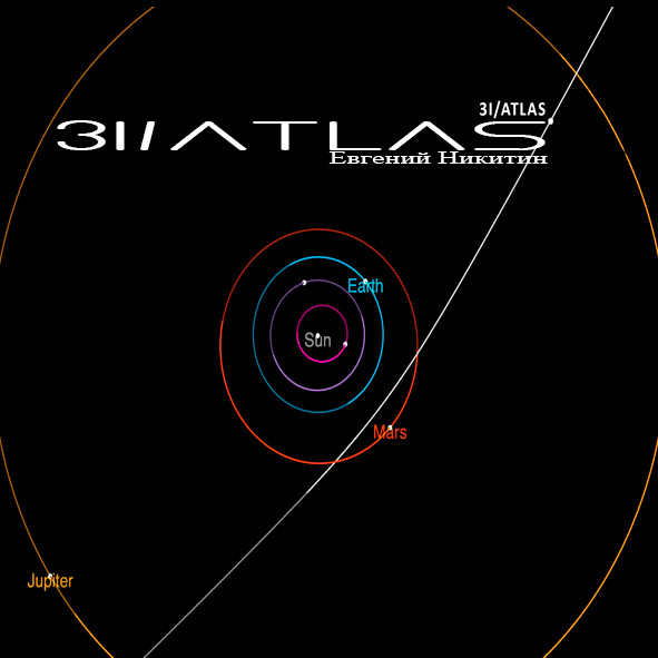 Евгений Никитин - 3I ATLAS