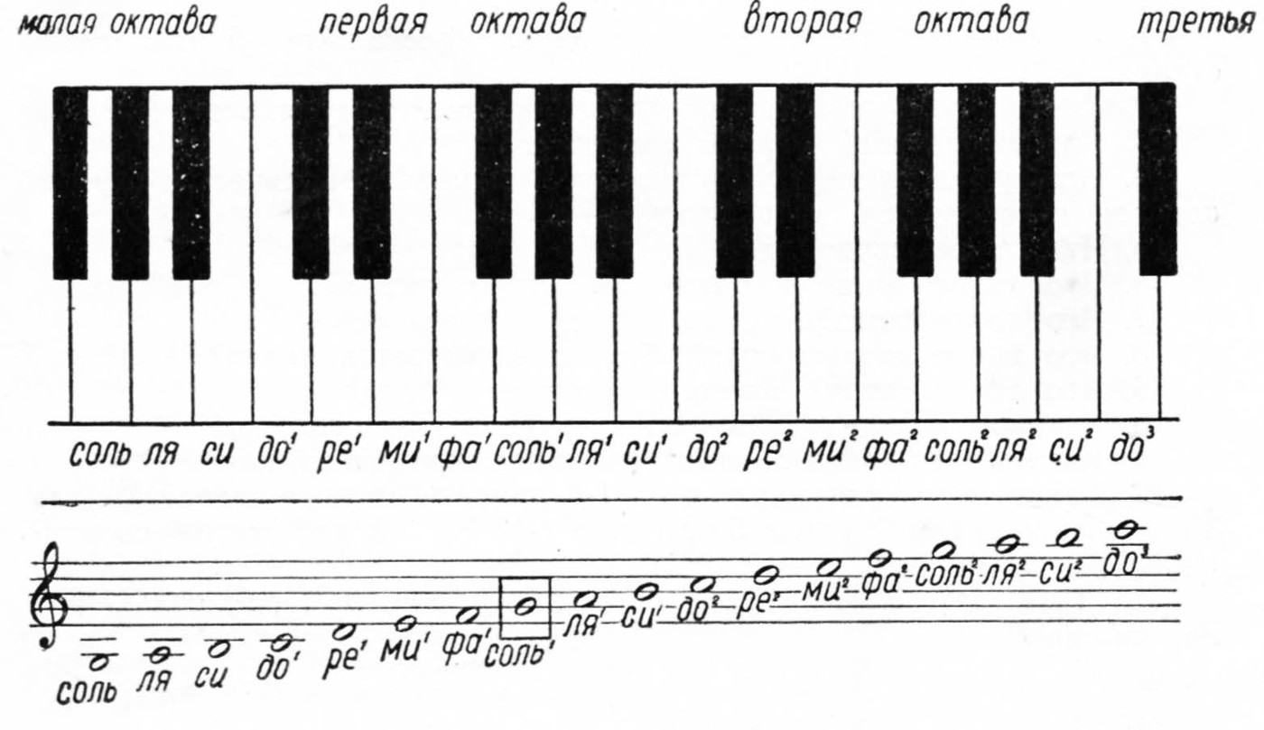 Садриев Альберт - 130 bpm 06 08