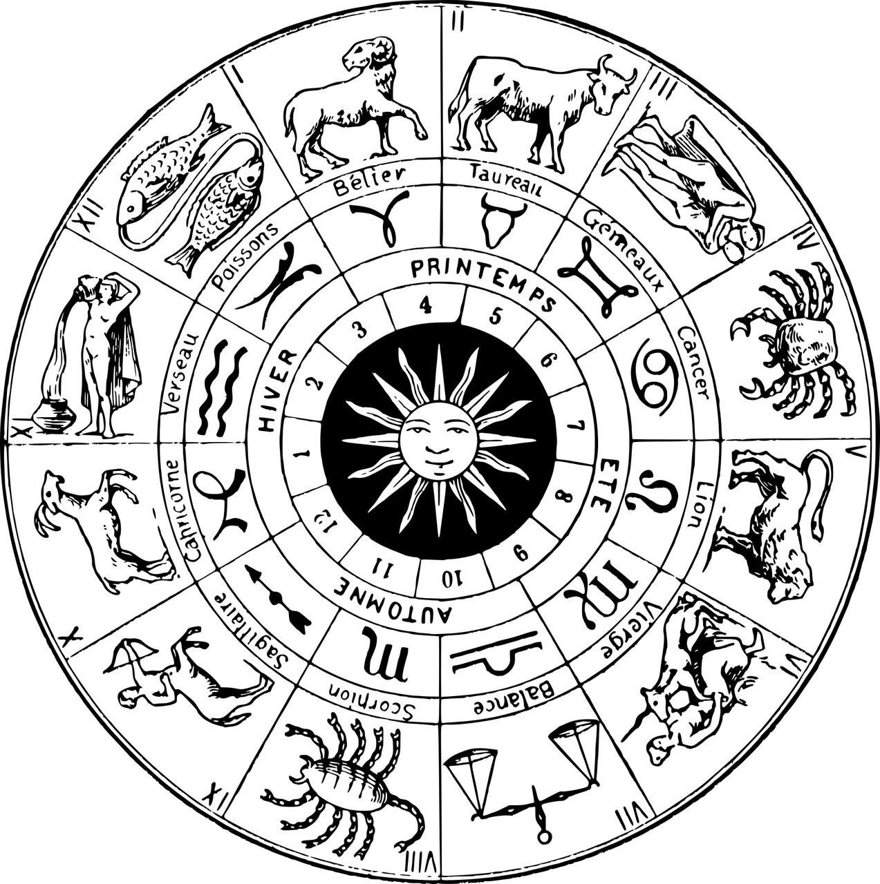 Ntr - Astrology