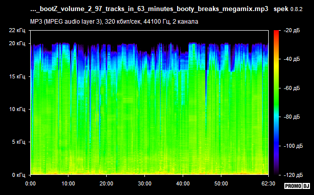 Spectrogram