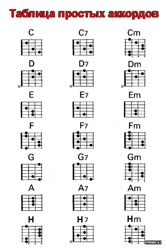 Все гитарные аккорды в картинках