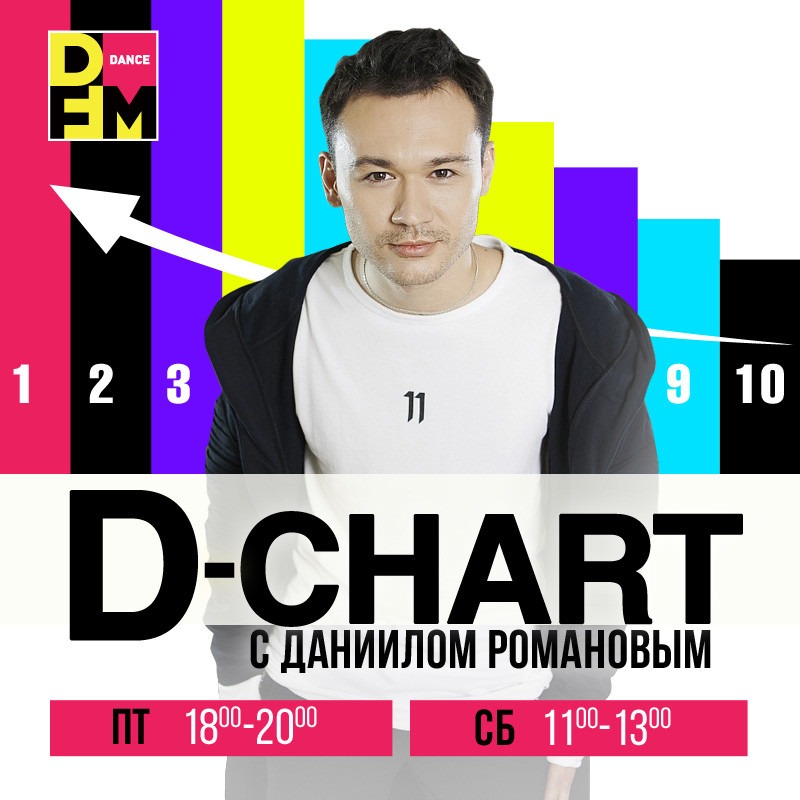 Дфм жанс чарт. Dfm dance муз тв. Дфм чарт 2024. Дфм жанс чарт. Дфм дэнс чарт.
