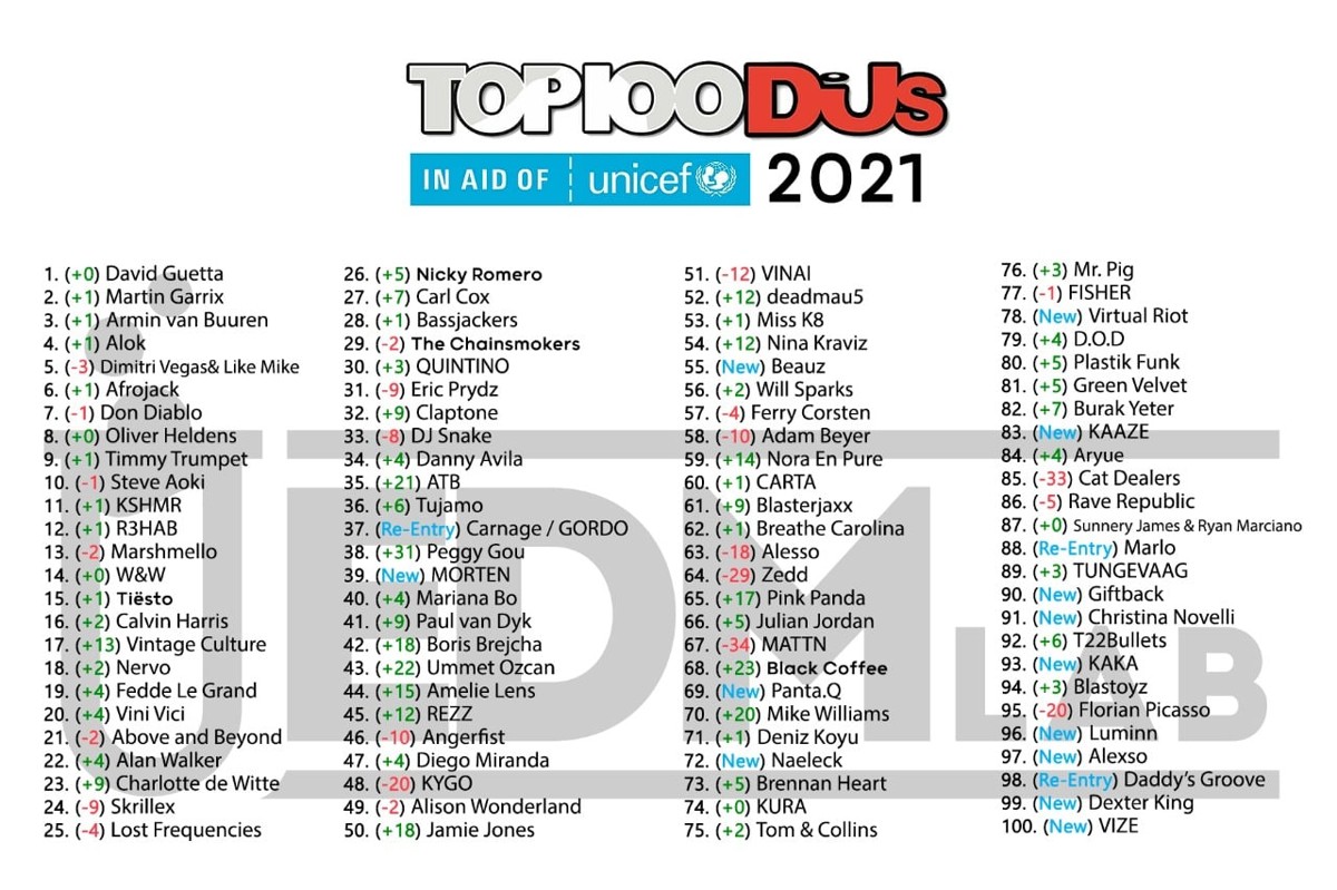 Richard Duran – DJ Mag Top DJs - fireline01.ru