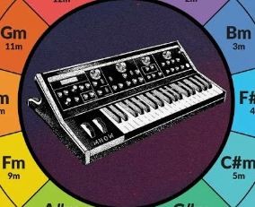 Anton Shumakov - Circle Chords