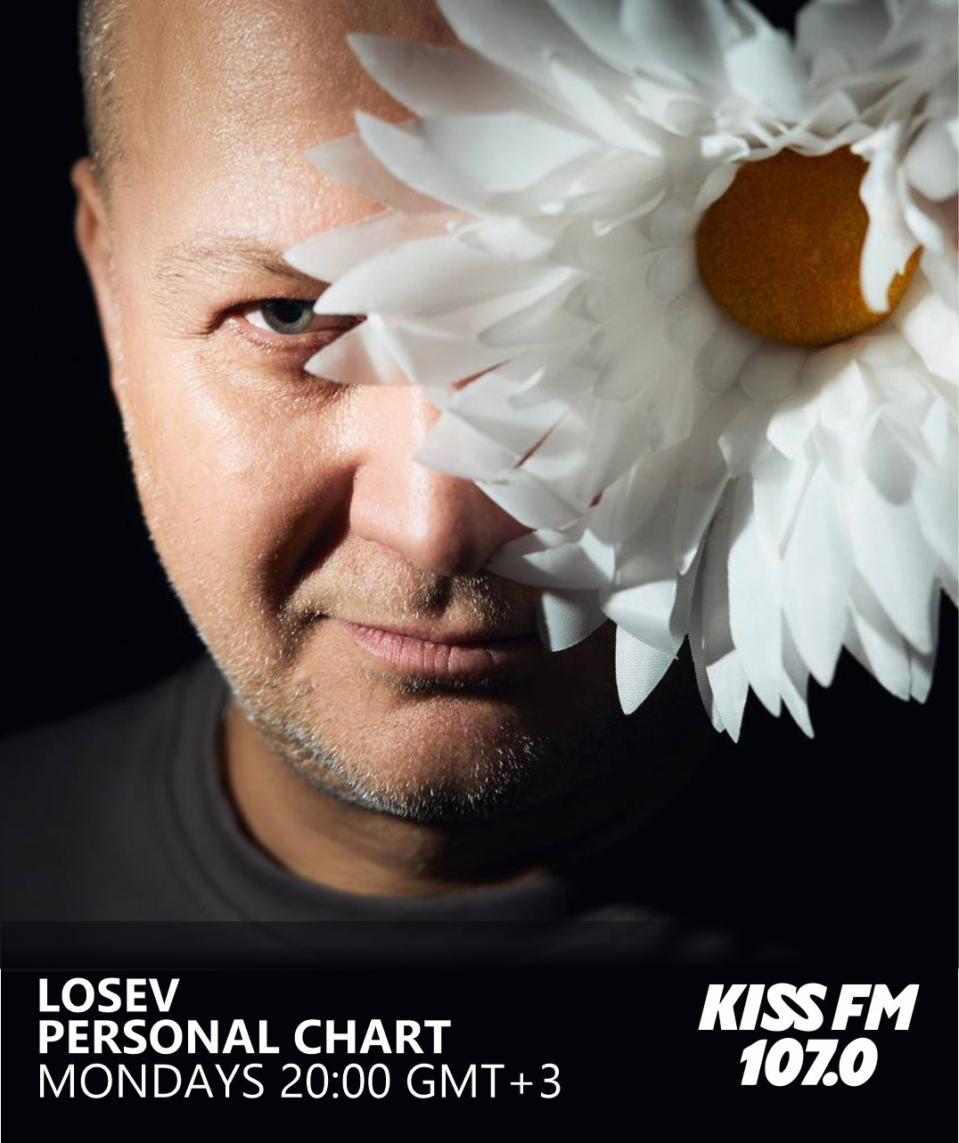 Personal Chart by LOSEV 28.07.2025 #410