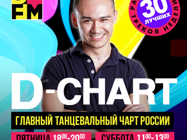 Chart dfm. DFM чарт. Ди ФМ чарт. Дфм дэнс. Ди ФМ дэнс чарт.