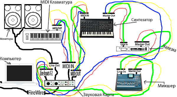 Нужна ли звуковая карта для midi клавиатуры